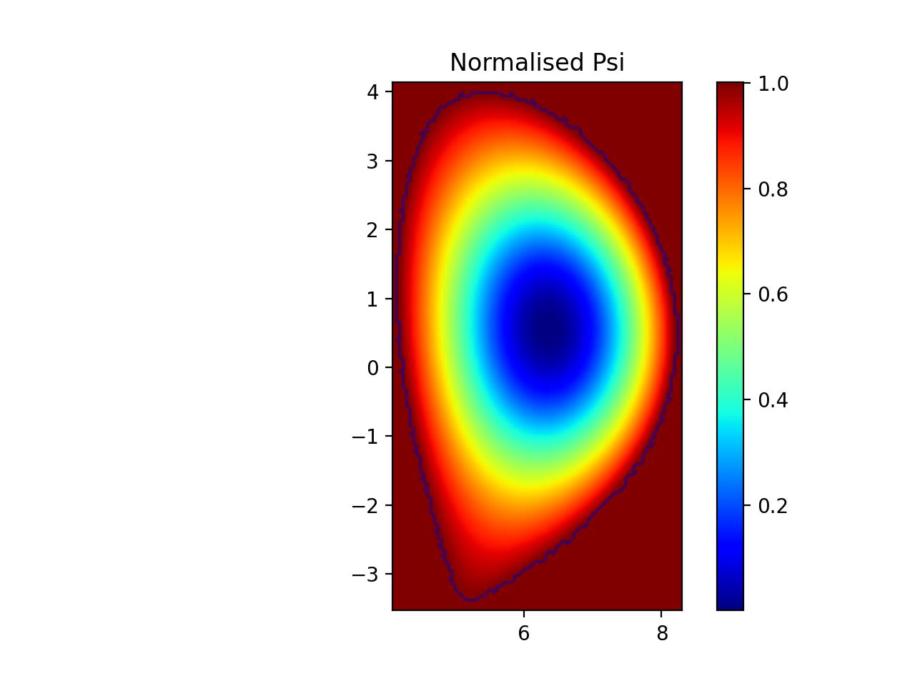 Normalised Psi