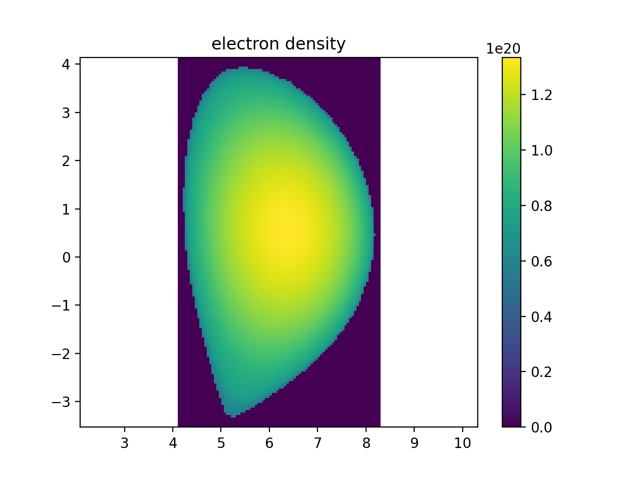 electron density