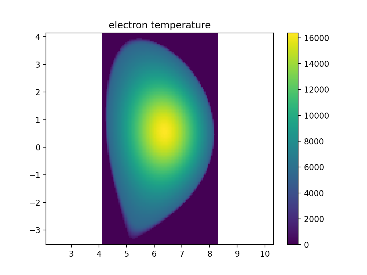 electron temperature