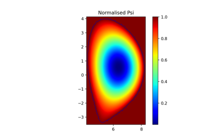 2D profiles stored in core_profiles ids