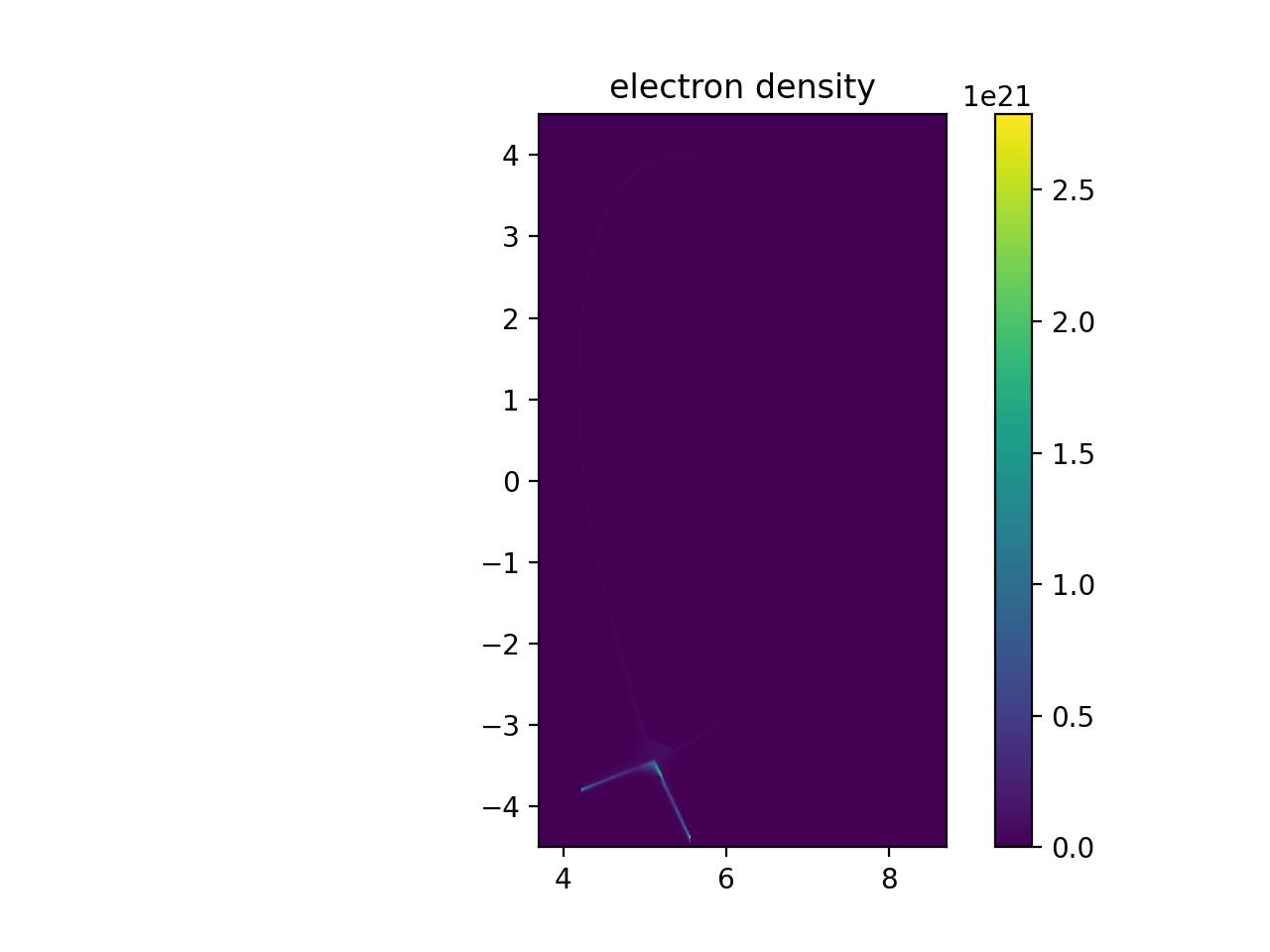 electron density