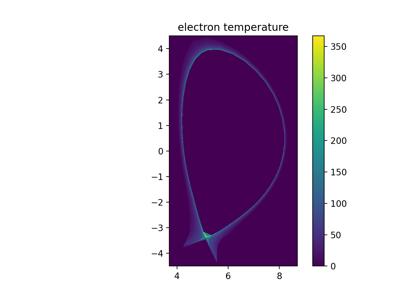 electron temperature