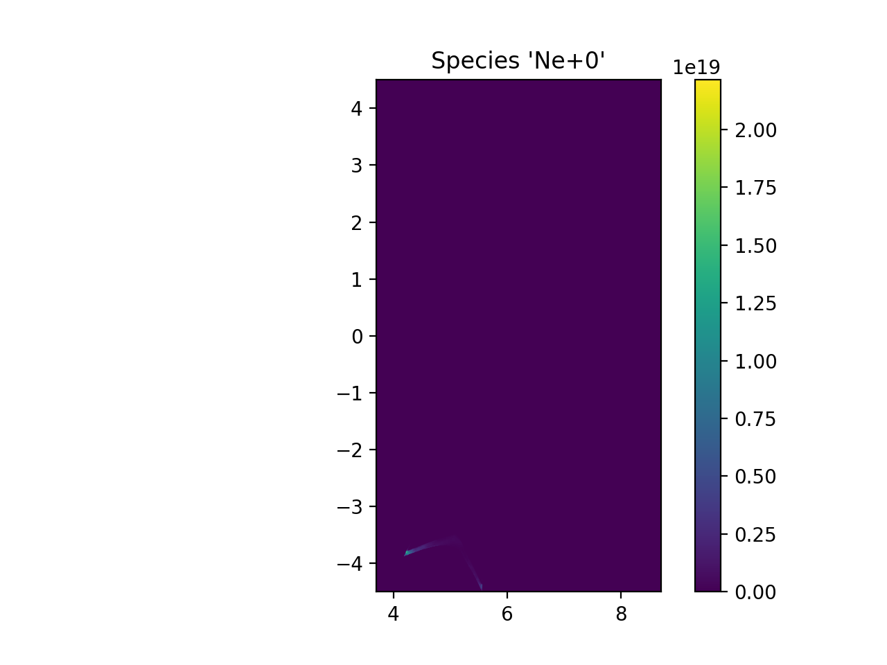 Species 'Ne+0'