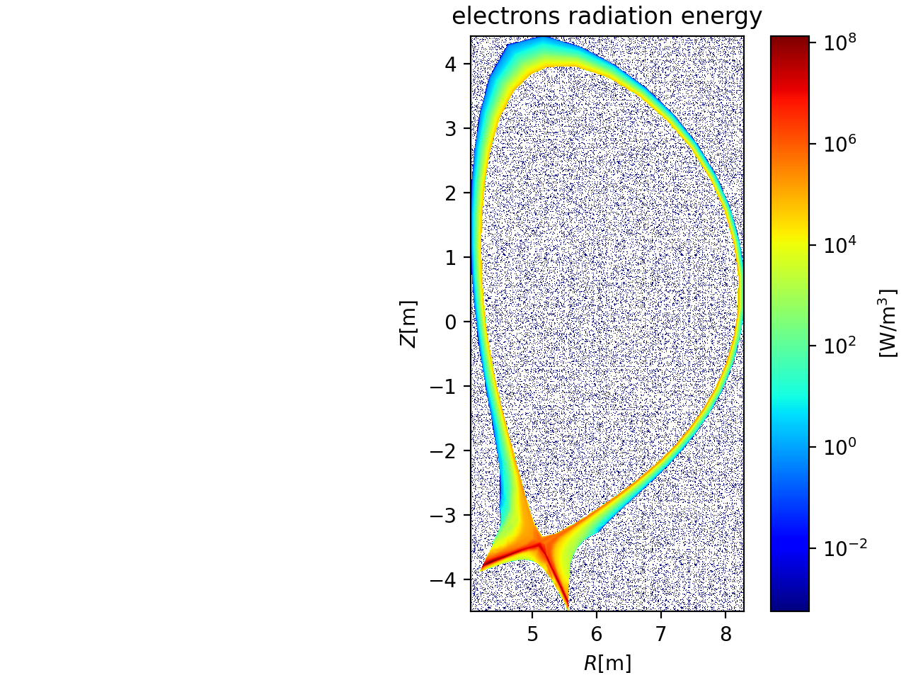 electrons radiation energy