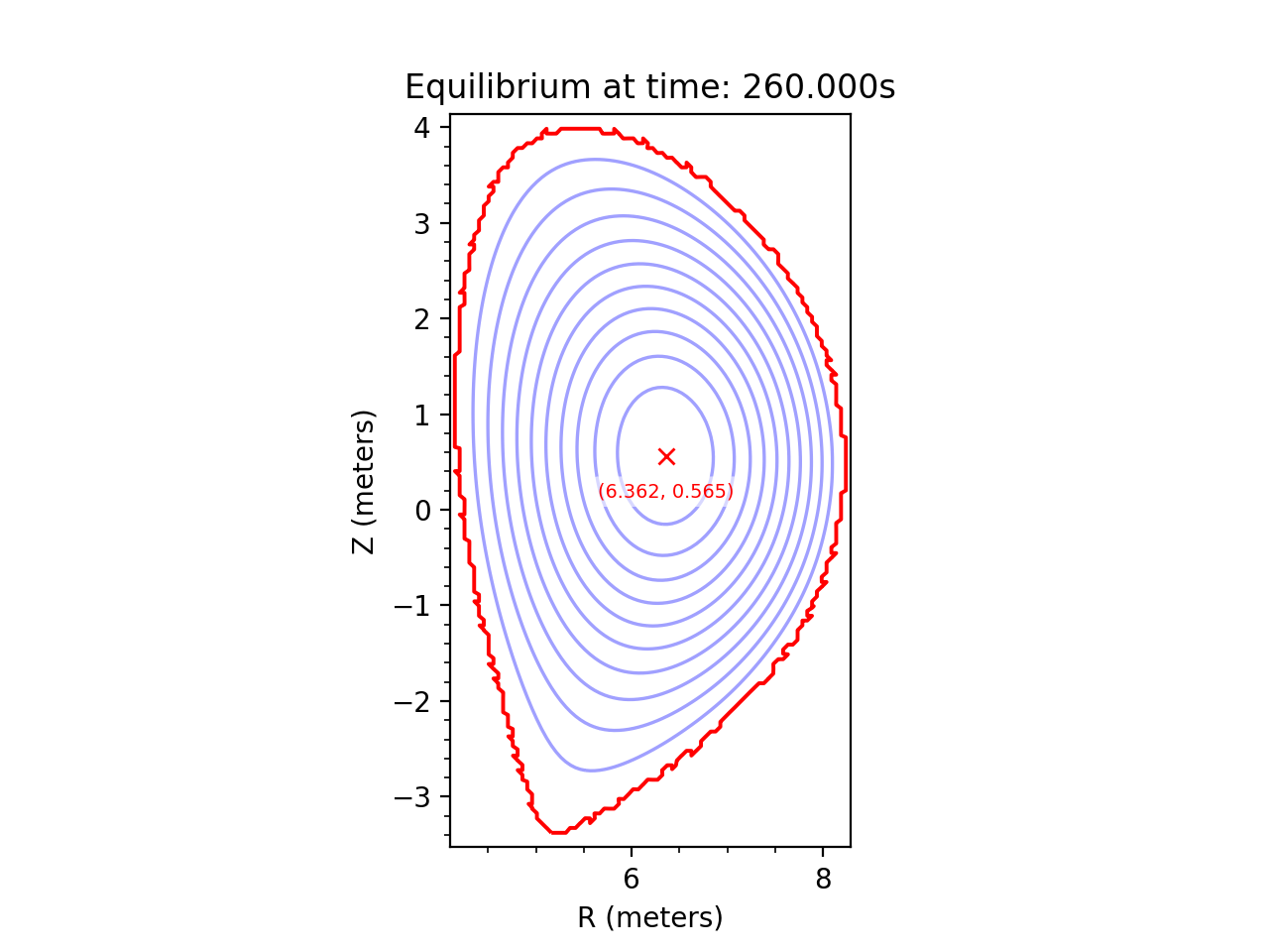 Equilibrium at time: 260.000s