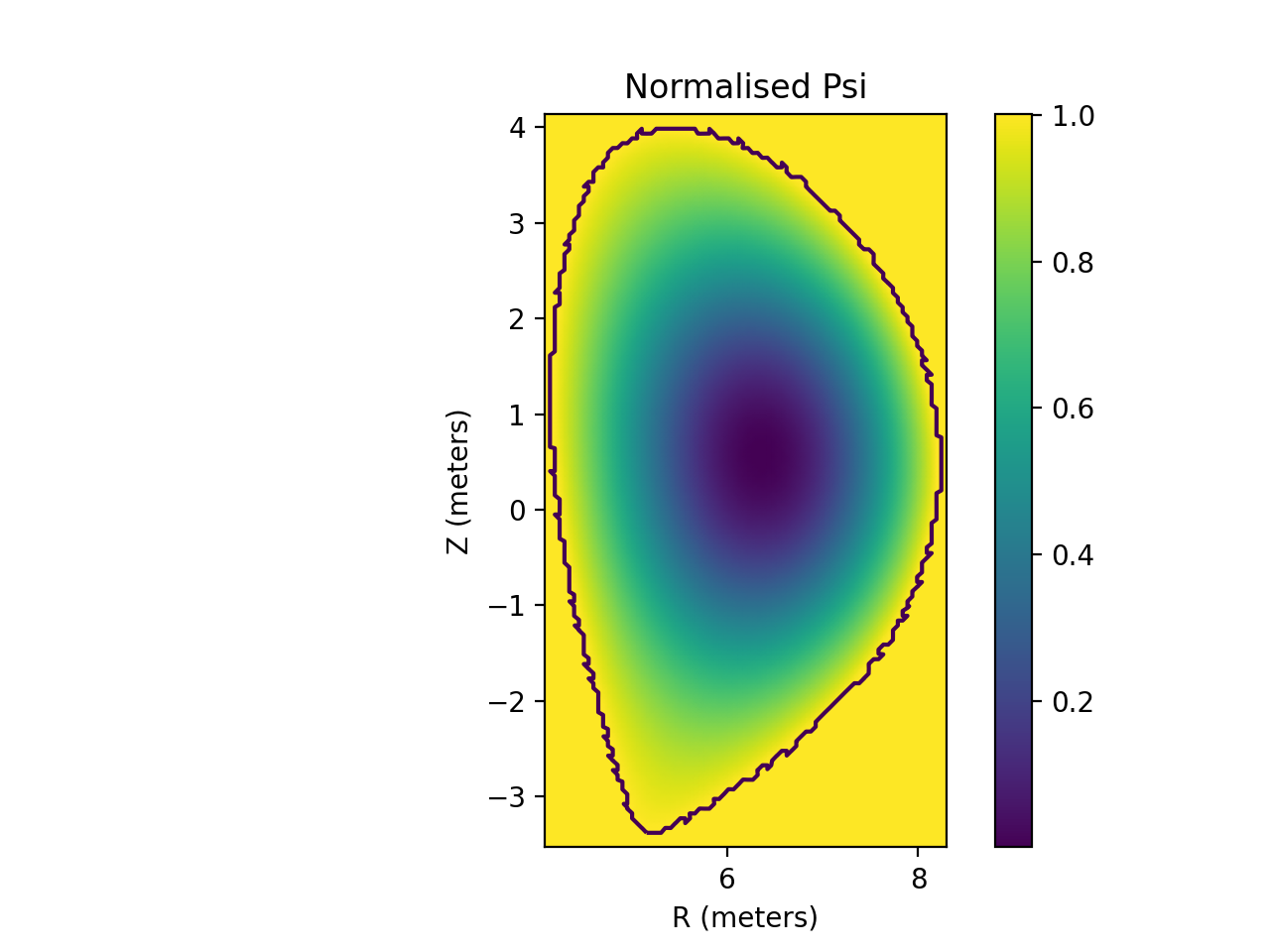 Normalised Psi