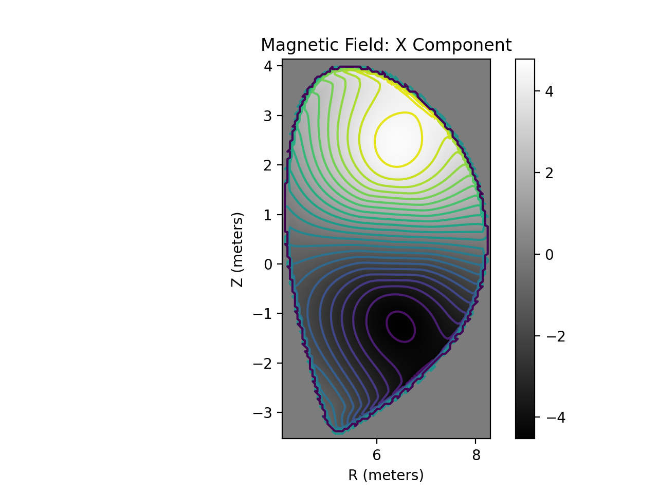 Magnetic Field: X Component