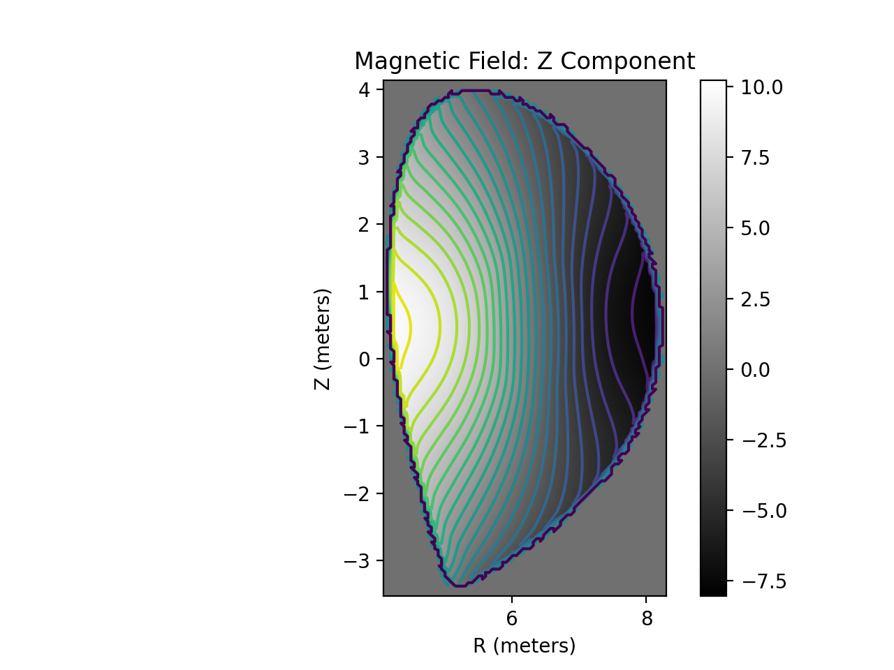 Magnetic Field: Z Component