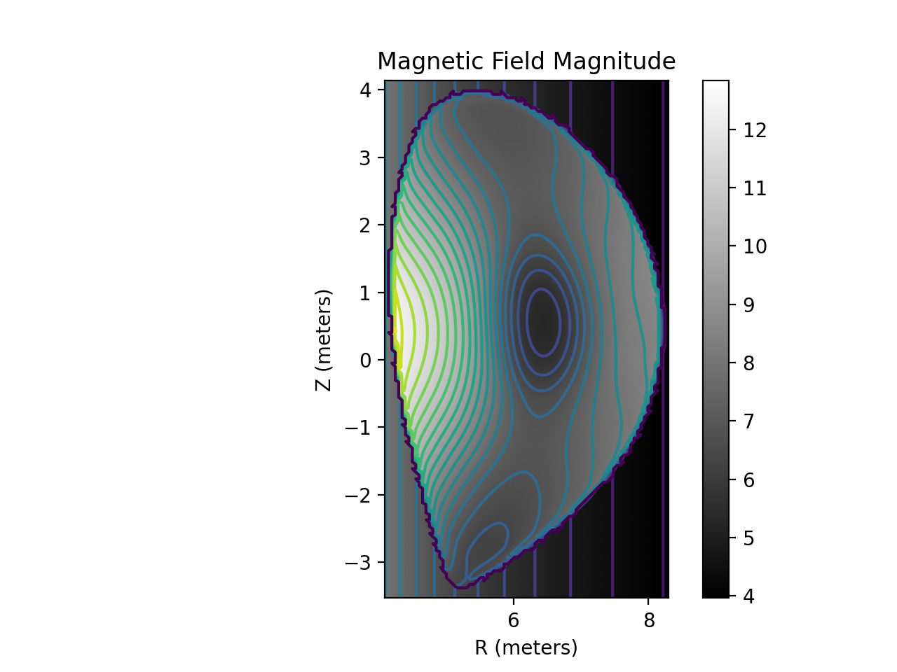 Magnetic Field Magnitude