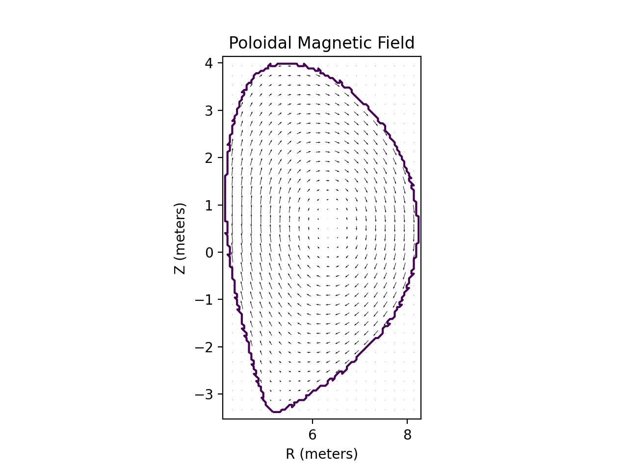 Poloidal Magnetic Field